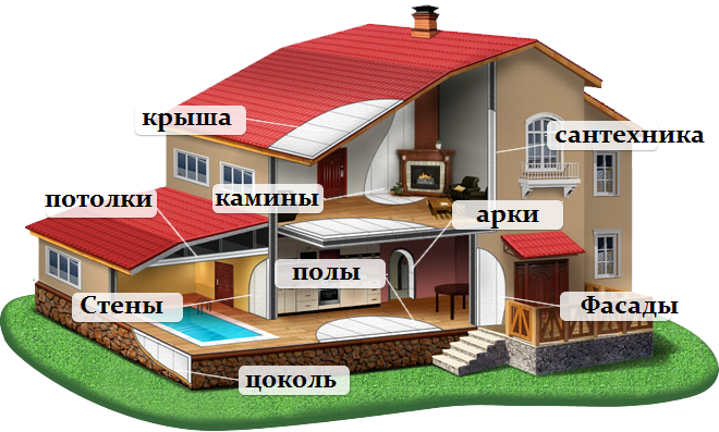 Ремонт домов недорого подмосковье