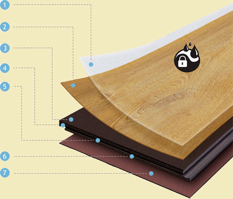 новый пол для отделки