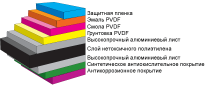 вентилируемый фасад недорого