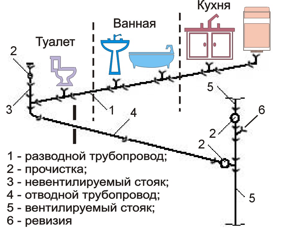 проект водоснабжения в квартире