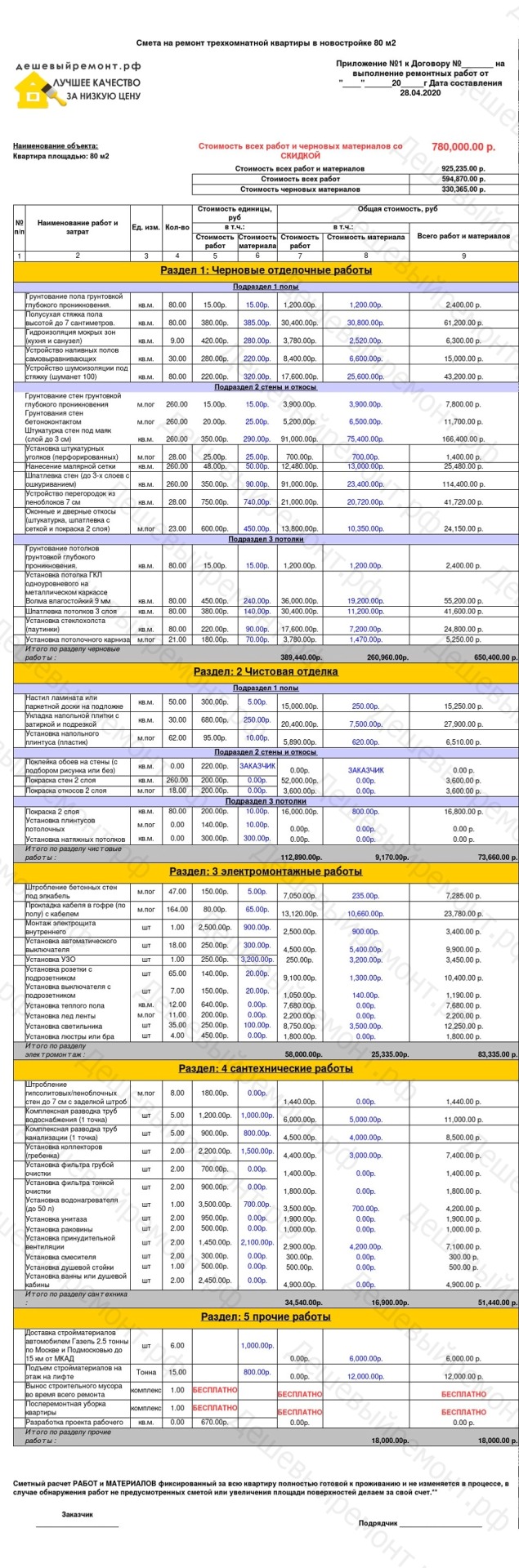 смета на ремонт трехкомнатной квартиры смета на ремонт трехкомнатной квартиры